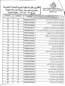 أسماء الفائزين بالقرعة التكميلية لوحدات سكن مصر 1